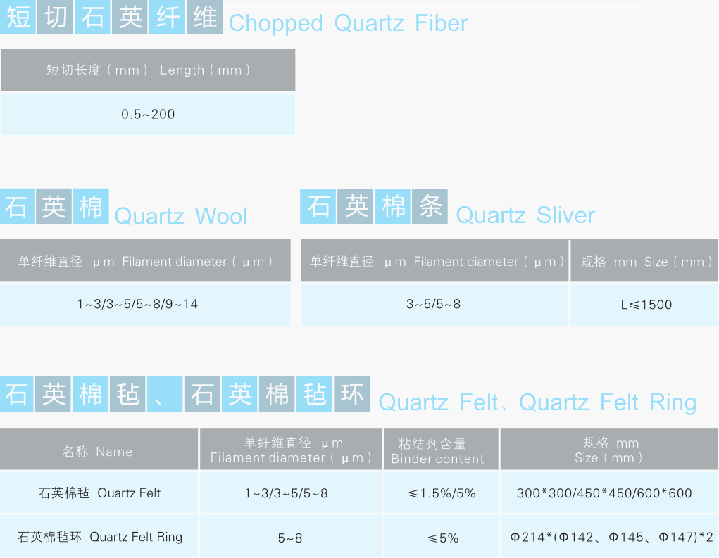 �������ʹ���-��Ӫ��ȫ,����һ·�ɳ�