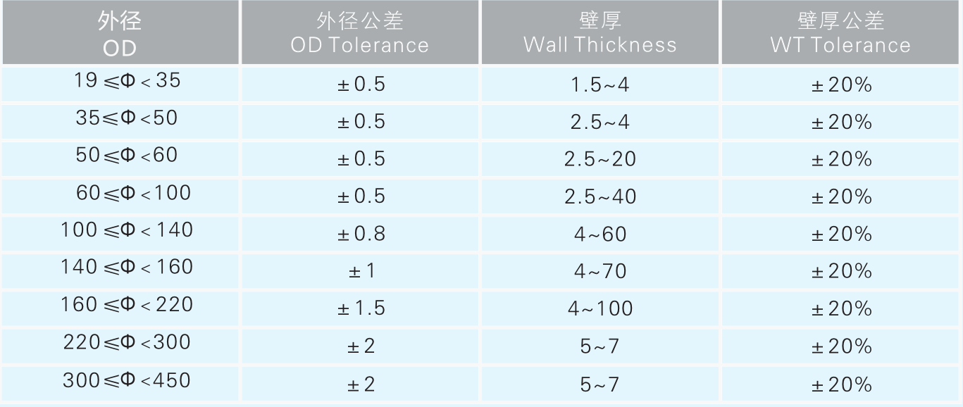 �������ʹ���-��Ӫ��ȫ,����һ·�ɳ�