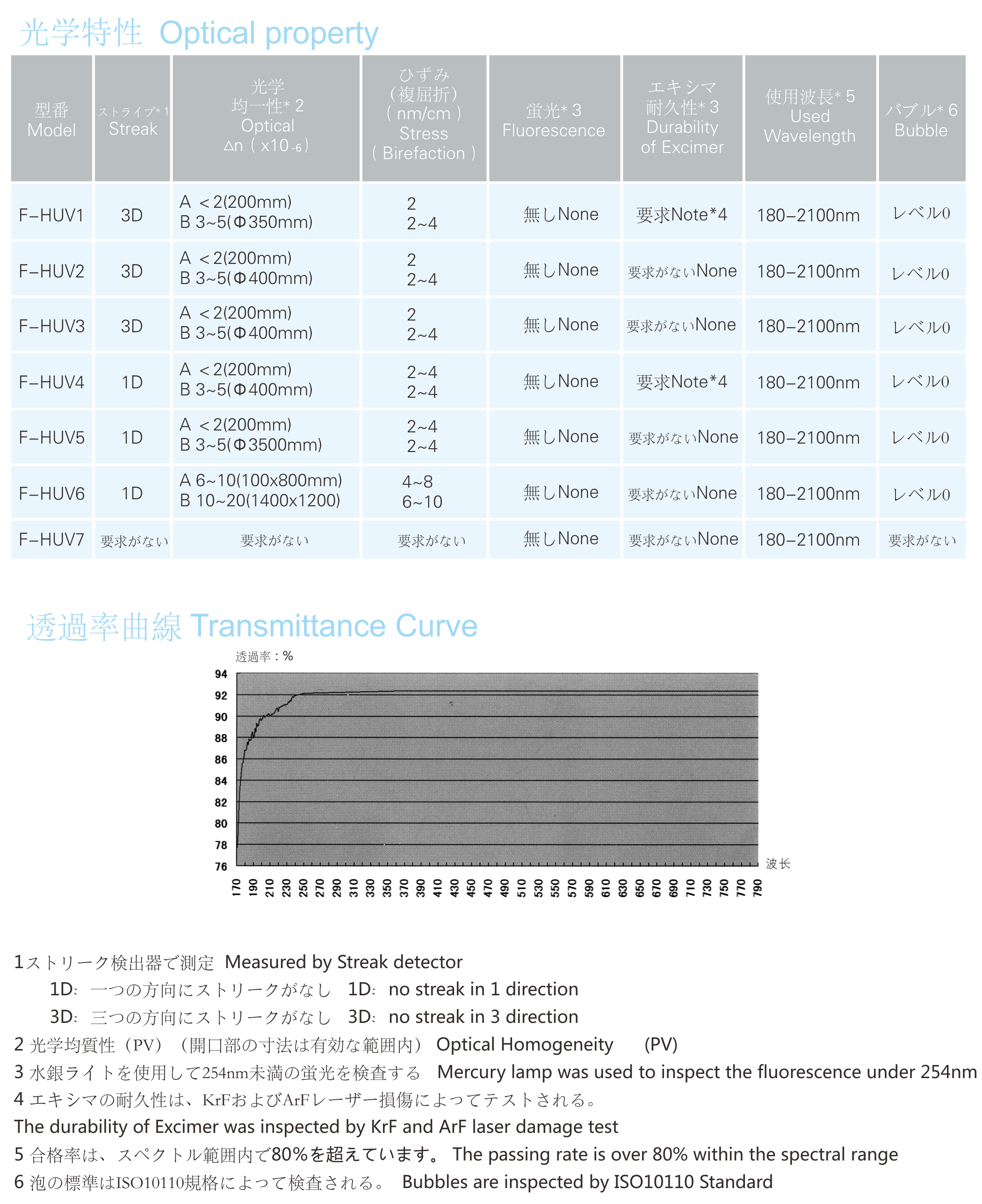 �������ʹ���-��Ӫ��ȫ,����һ·�ɳ�