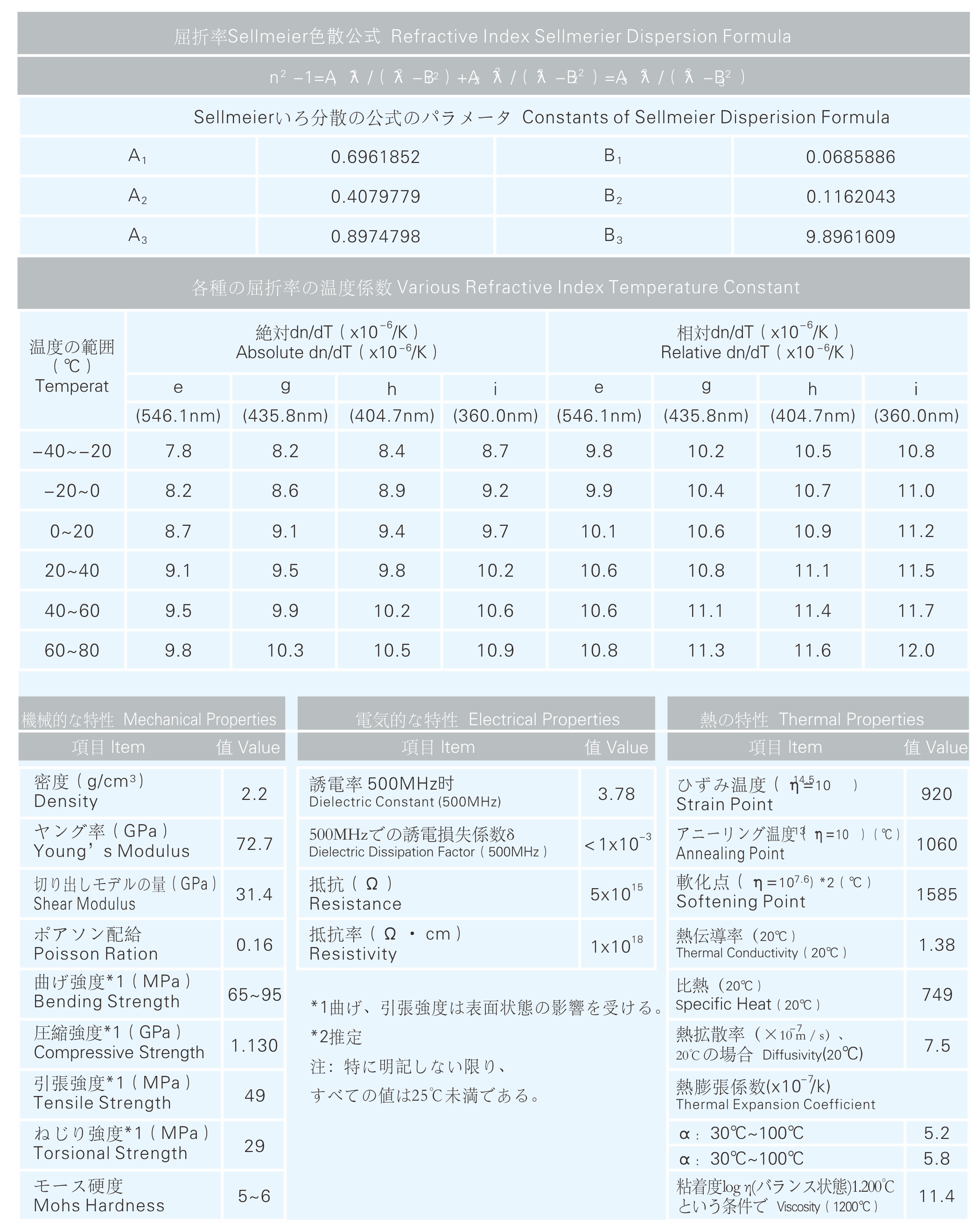 �������ʹ���-��Ӫ��ȫ,����һ·�ɳ�