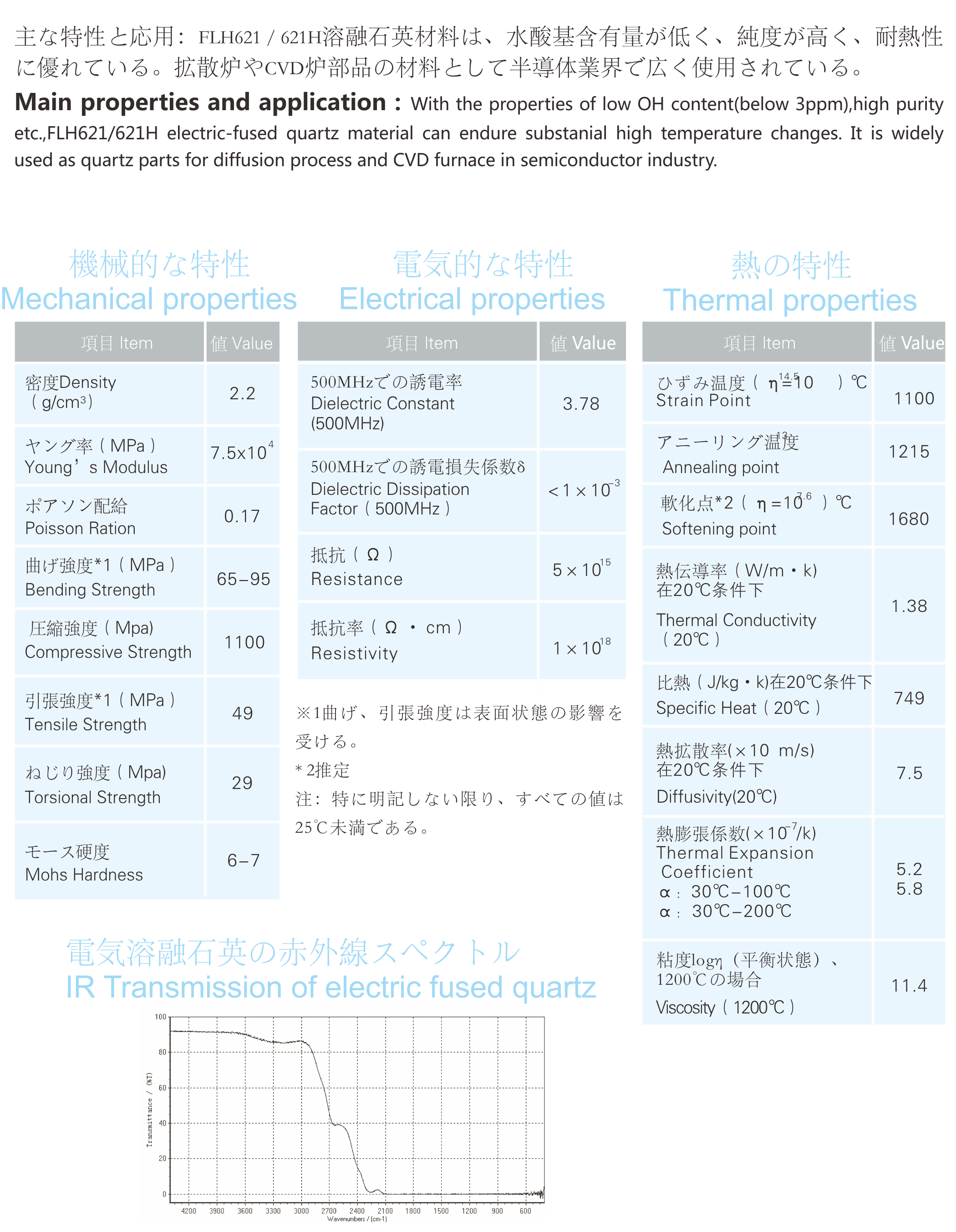 �������ʹ���-��Ӫ��ȫ,����һ·�ɳ�