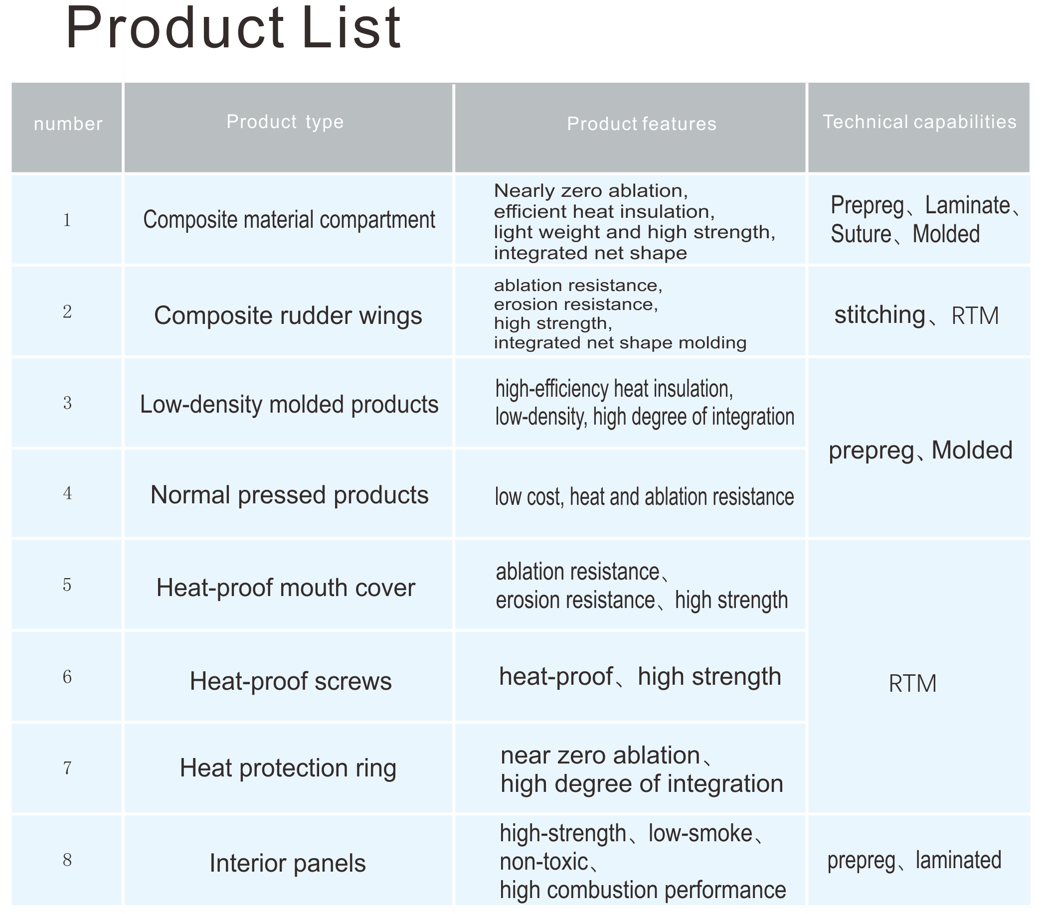 �������ʹ���-��Ӫ��ȫ,����һ·�ɳ�