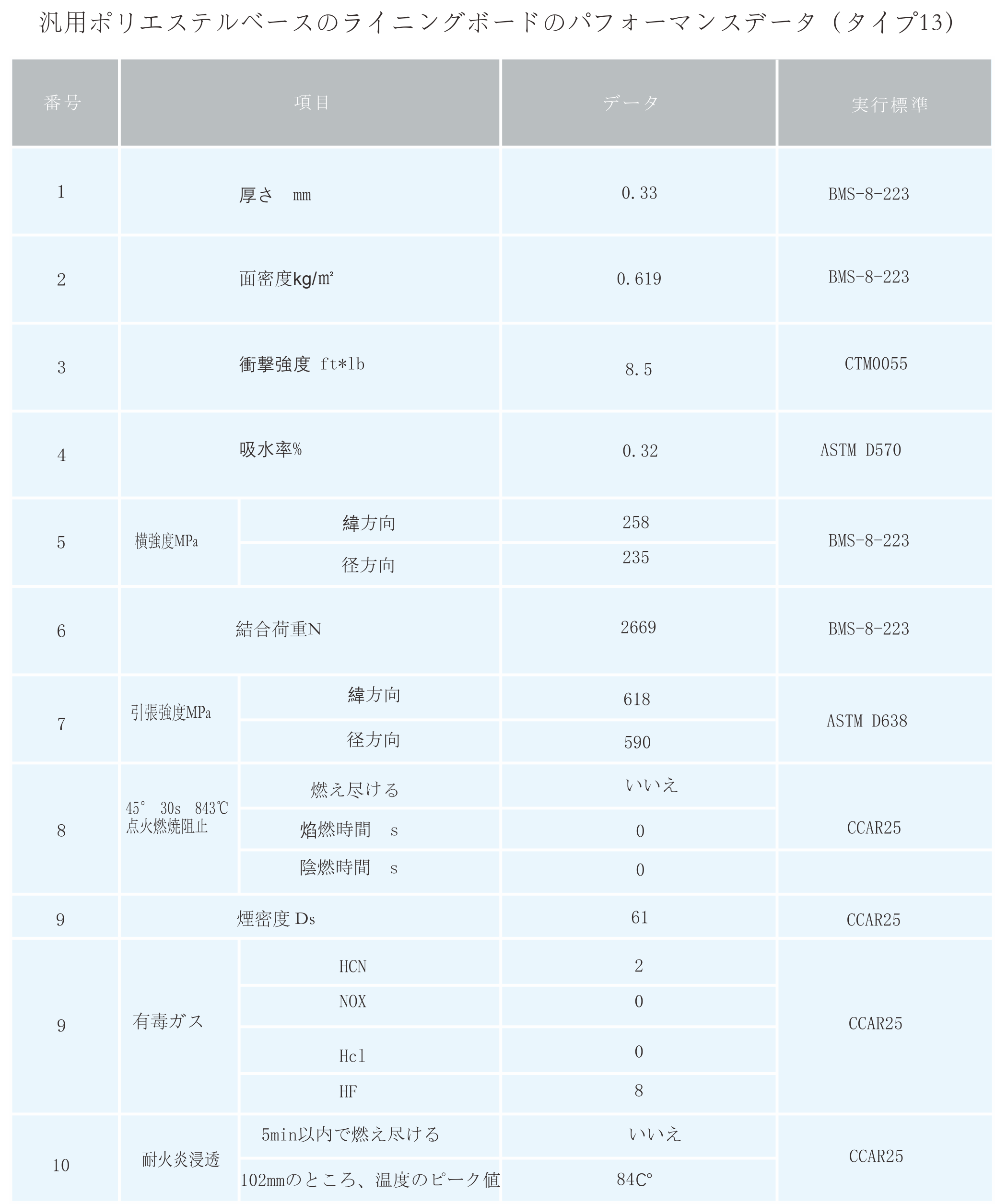 �������ʹ���-��Ӫ��ȫ,����һ·�ɳ�