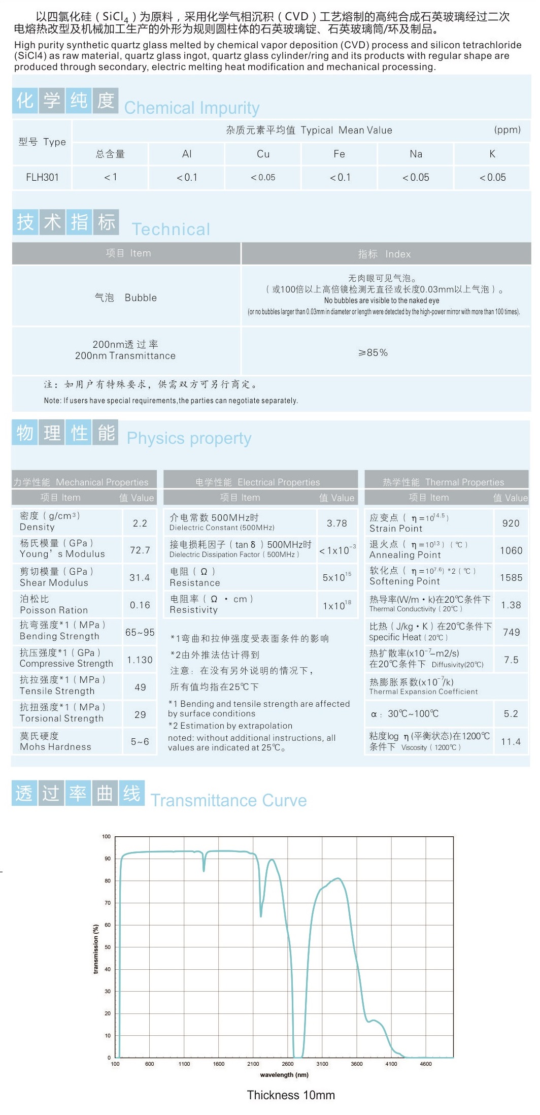 �������ʹ���-��Ӫ��ȫ,����һ·�ɳ�