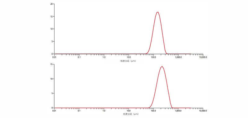 �������ʹ���-��Ӫ��ȫ,����һ·�ɳ�